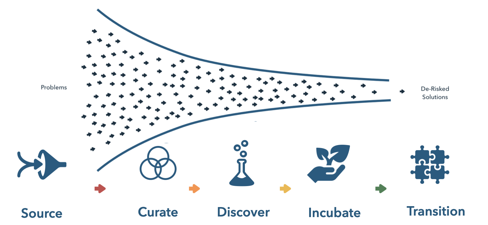 Screen Shot 2022-12-08 at 7.44.54 PM.png